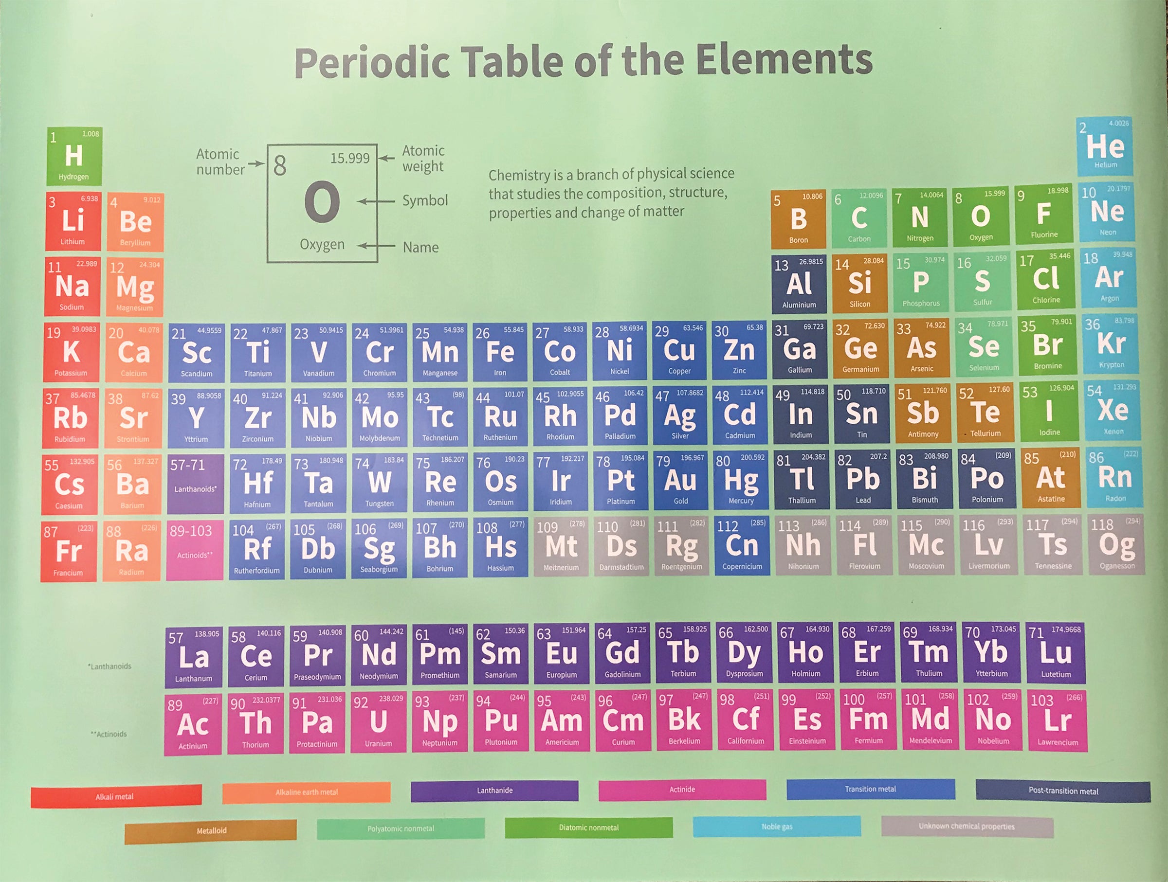 United Scientific® Periodic Table Poster