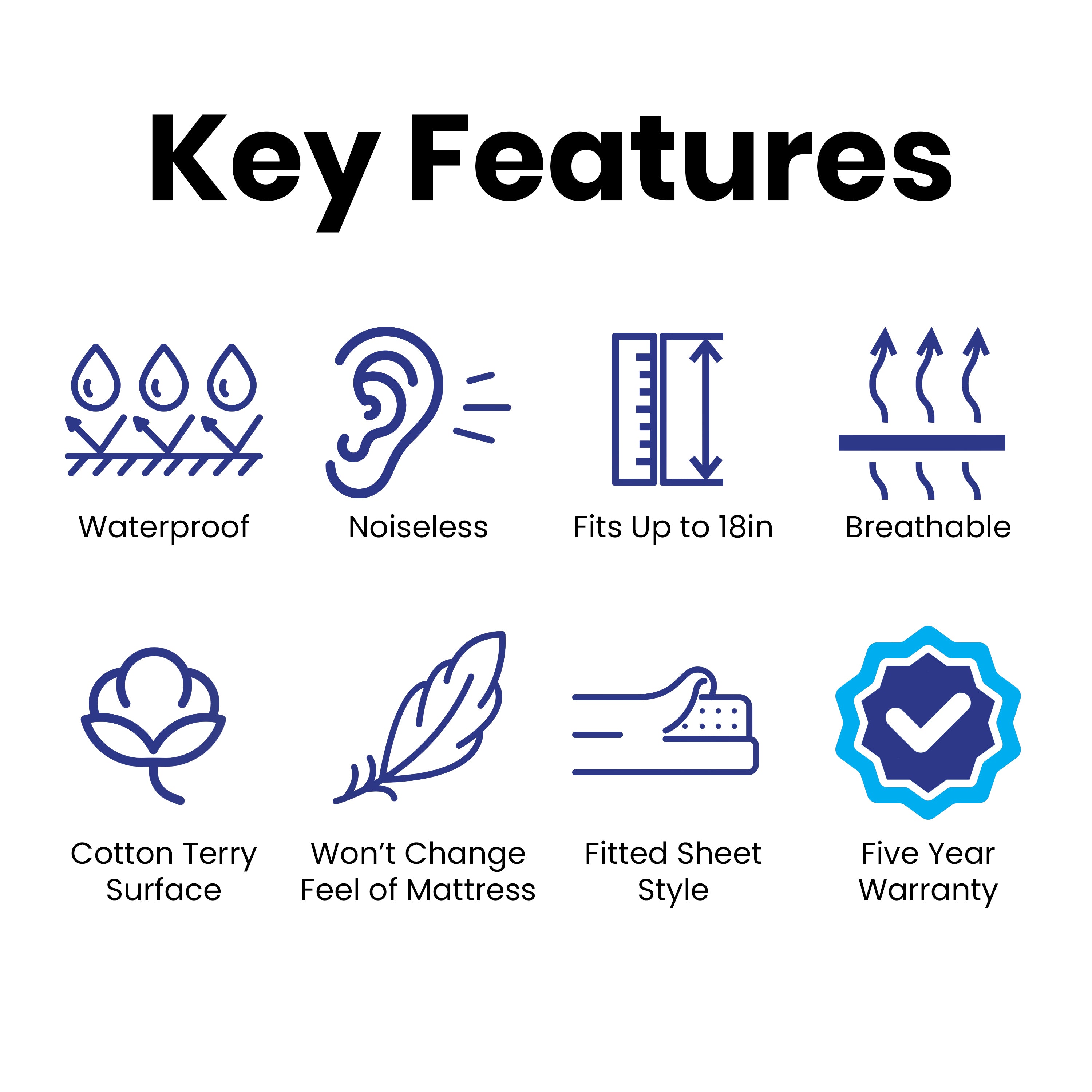Capri Comfortable Sleep Premium Fitted 100% Waterproof-Hypoallergenic Vinyl Free Mattress Protector - Breathable Fabric Surface, Full
