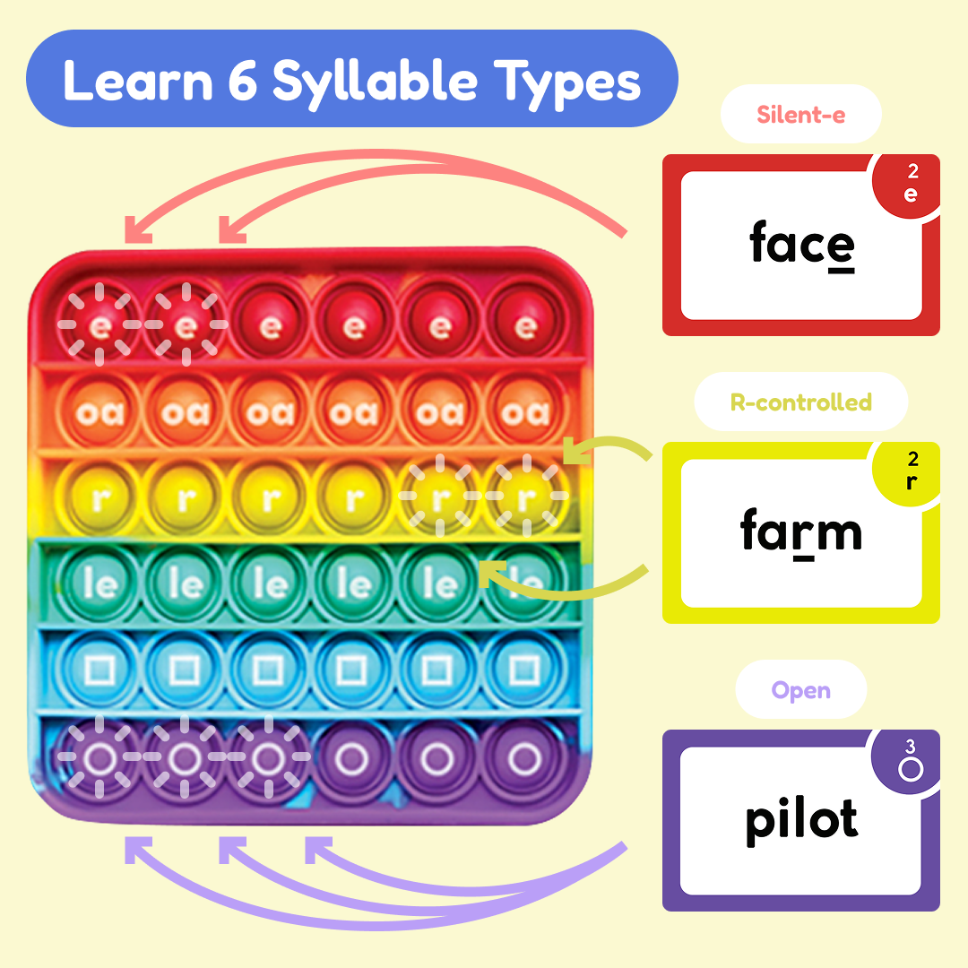 The Reading Digraph Game :  Grade 1 - Grade 3
