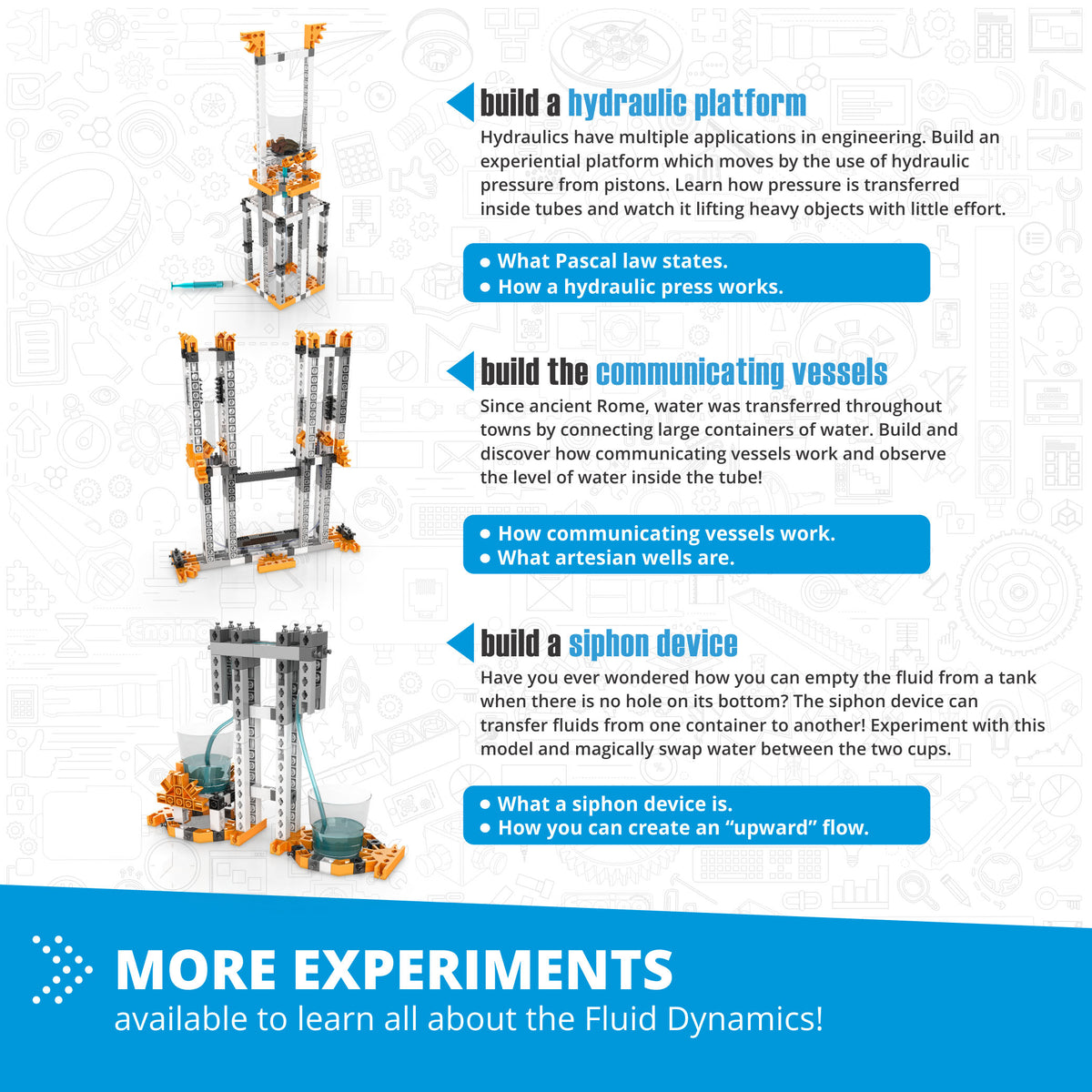 United Scientific® Engino® STEM Fluid Dynamics