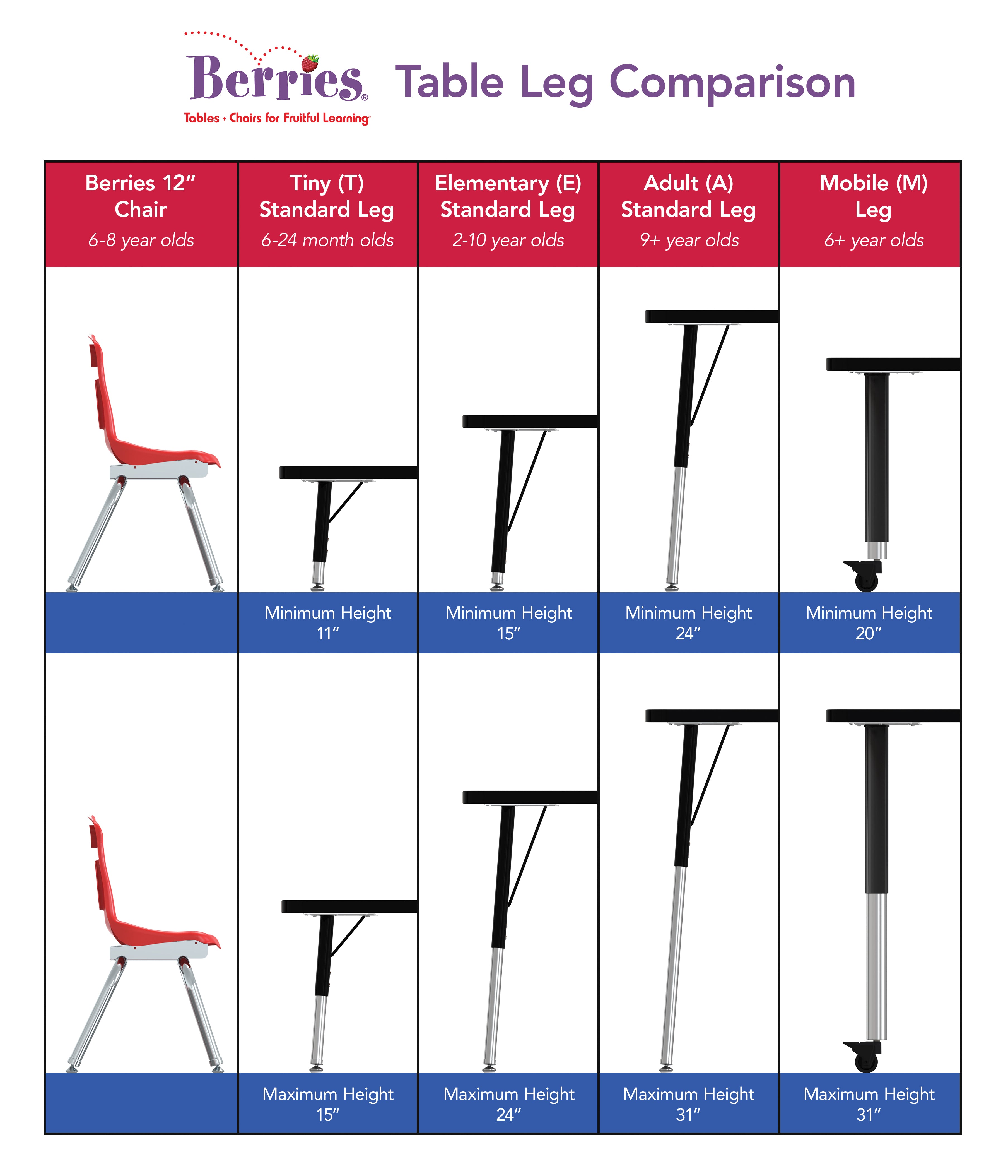 Berries® Rectangle Activity Table - 24" X 48", Mobile - Freckled Gray/Orange/Gray