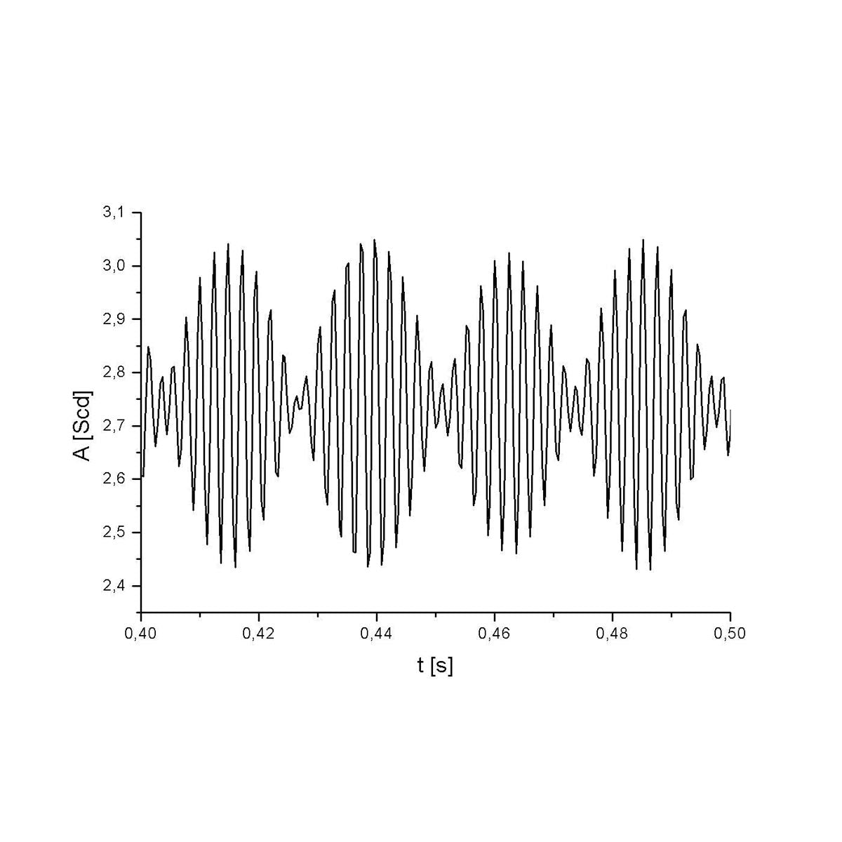 Tuning Forks Kit (440 Hz)