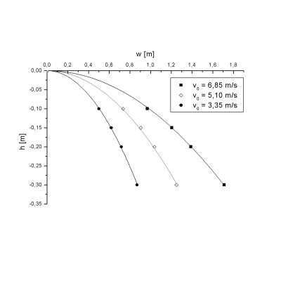 Clamp for Projectile Launcher