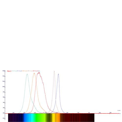 Planck’s Constant Apparatus
(115 V, 50/60 Hz)