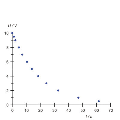 Capacitor: Charging and Discharging Curve –
Measuring Instrument 
(115 V, 50/60 Hz)