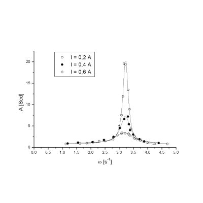Pohl's Torsion Pendulum -
for oscillation analysis with damping