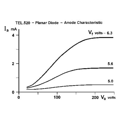 Diode D