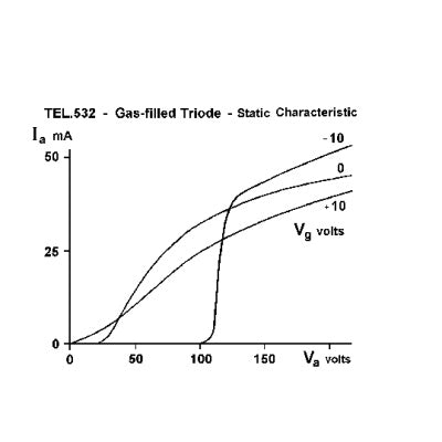 Triode D, Helium-filled