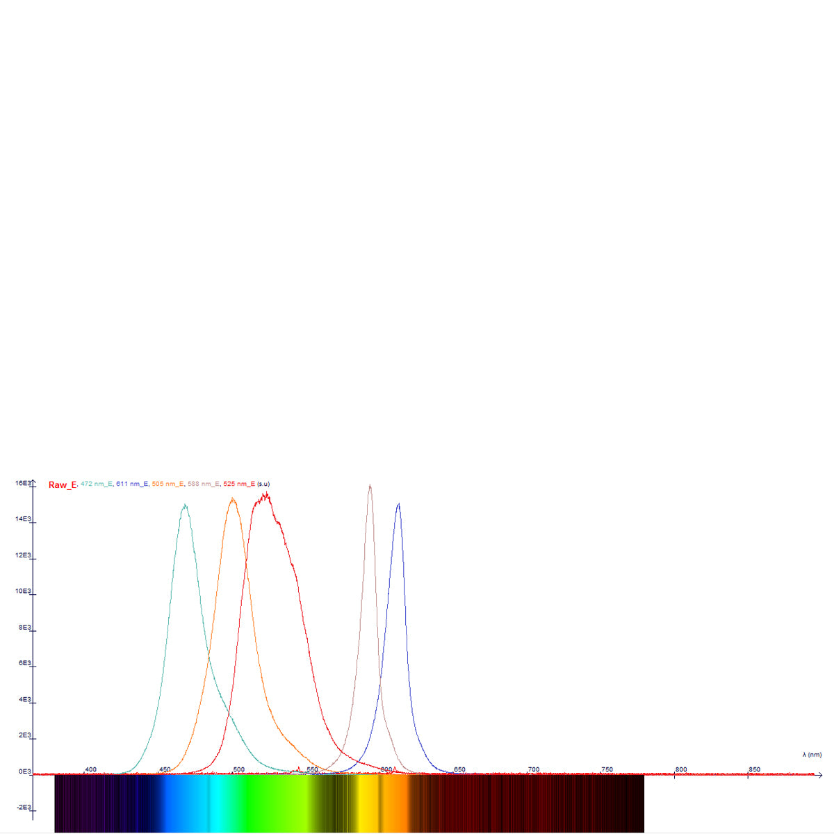 Digital spectrometer for quantitative emission and absorption analysis, transmission curve recording, and calorimetry/kinetics measurements. Uses a Czerny–Turner monochromator and CCD detector with built-in entry slit and fibre-optic light input.