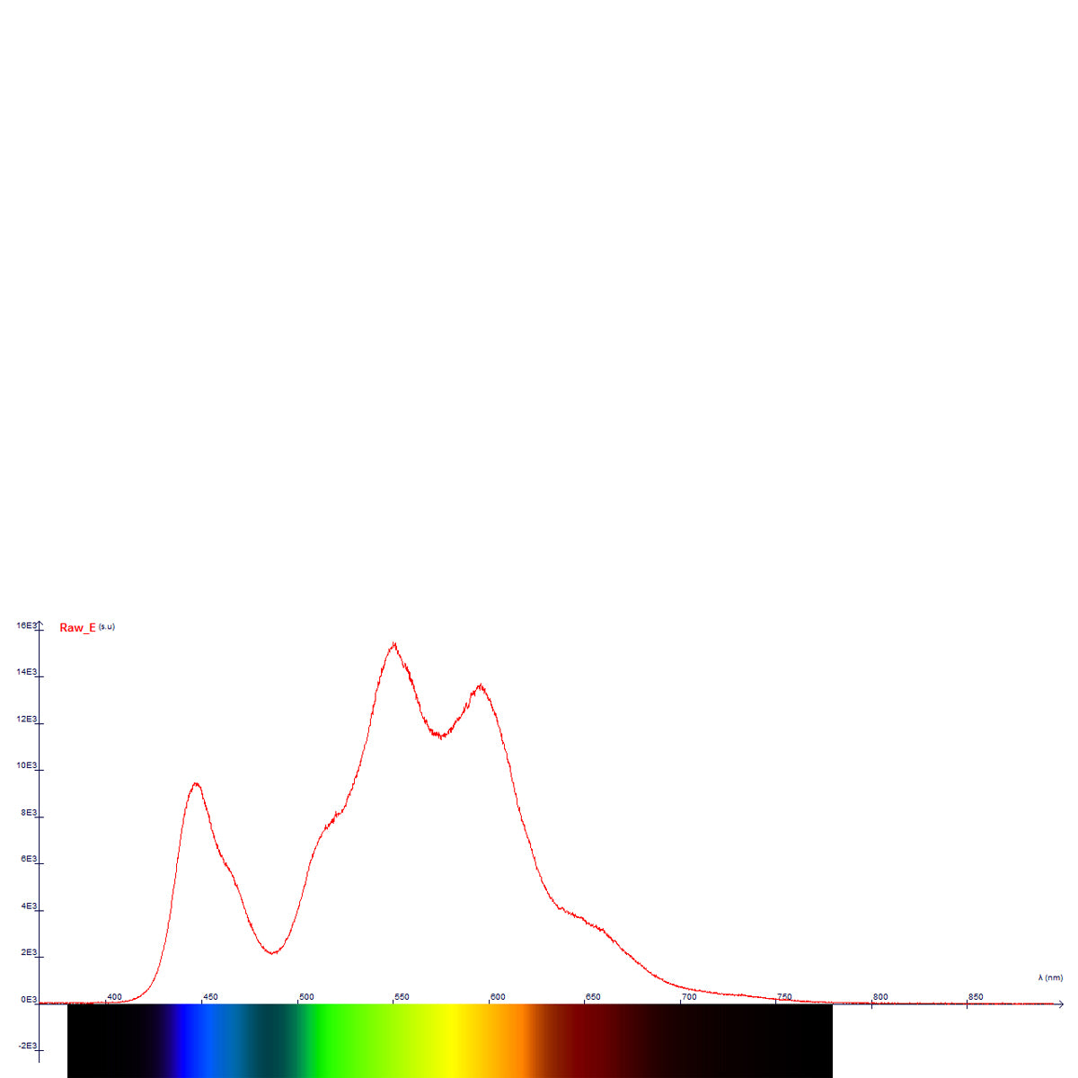Digital spectrometer for quantitative emission and absorption analysis, transmission curve recording, and calorimetry/kinetics measurements. Uses a Czerny–Turner monochromator and CCD detector with built-in entry slit and fibre-optic light input.
