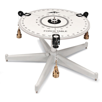 Force table -
Spare Parts Kit