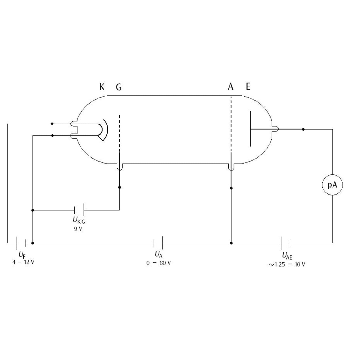 Franck-Hertz Tube (Neon) with Connection Socket