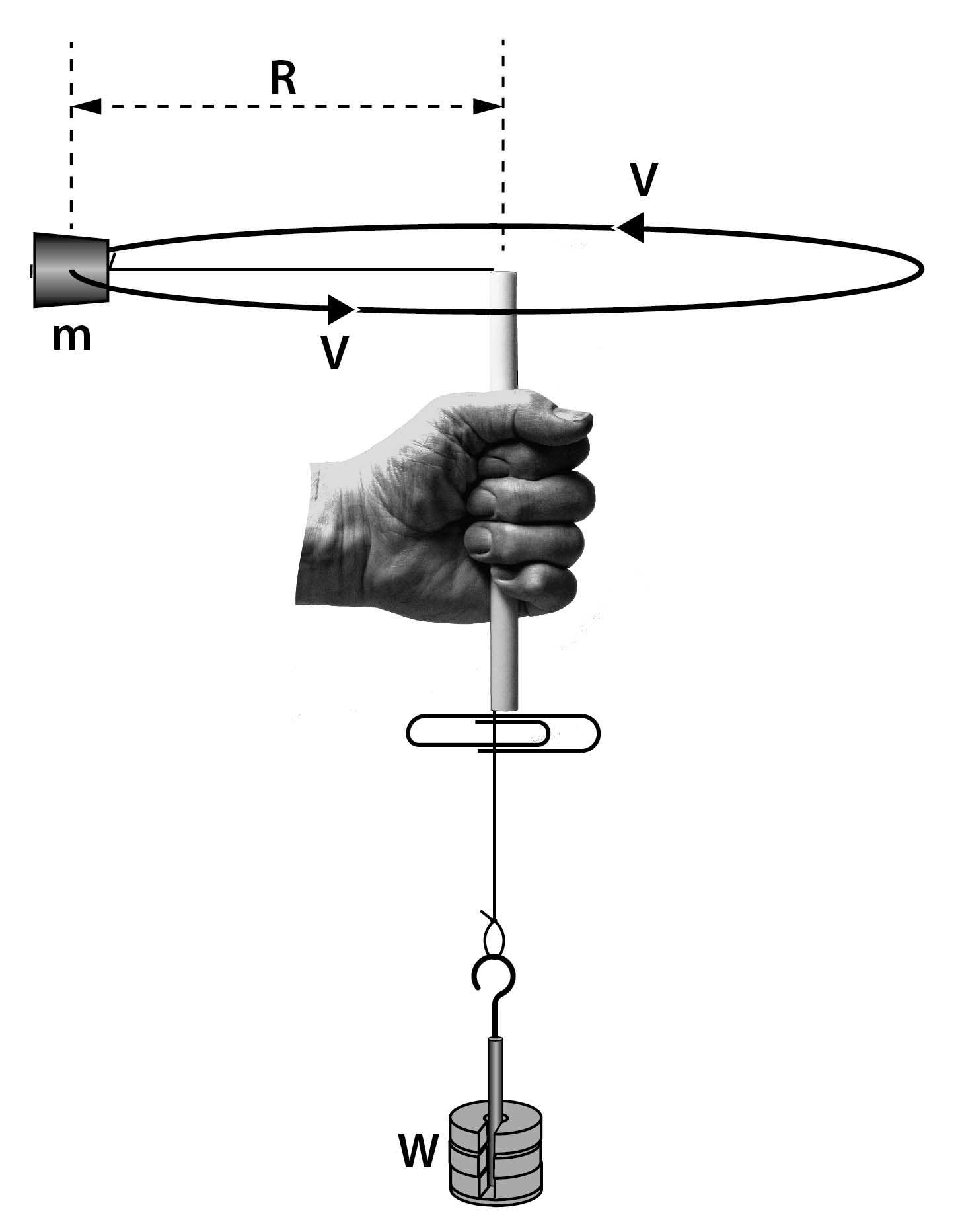 United Scientific® Centripetal Force Kit