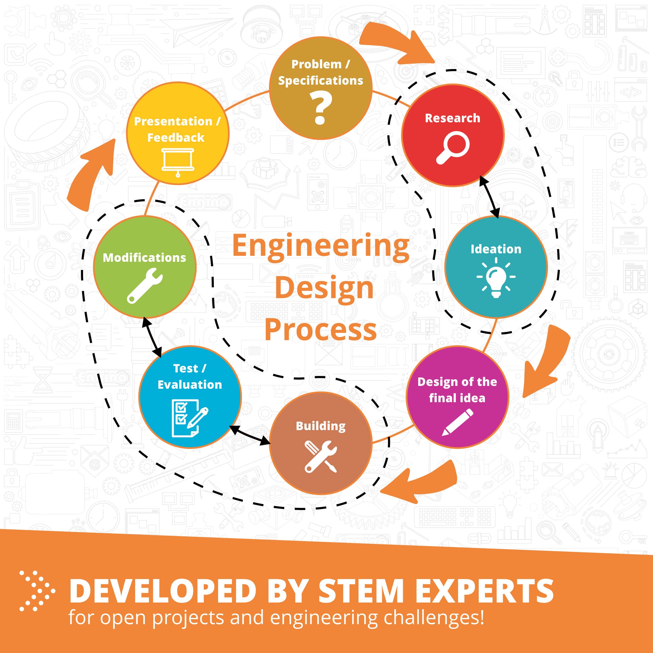 STEM & Robotics PRO Set