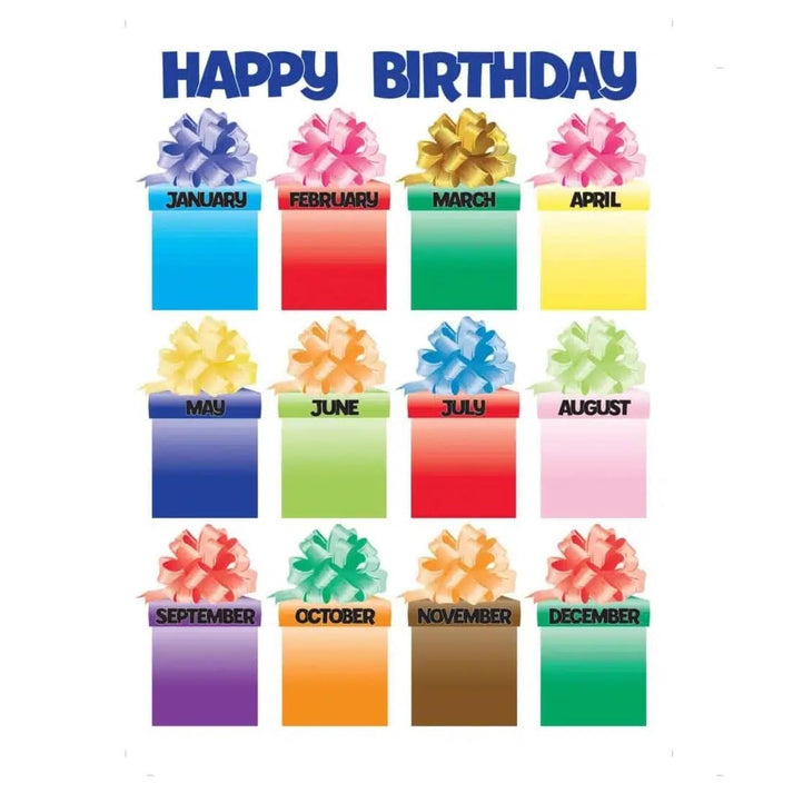 Classroom Poster - 17"x22" - Happy Birthday with Gift Boxes