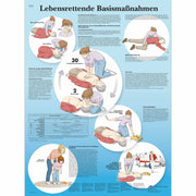 LebensrettendeBasismaßnahmen