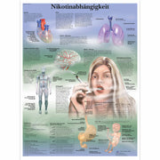 Nikotinabhängigkeit