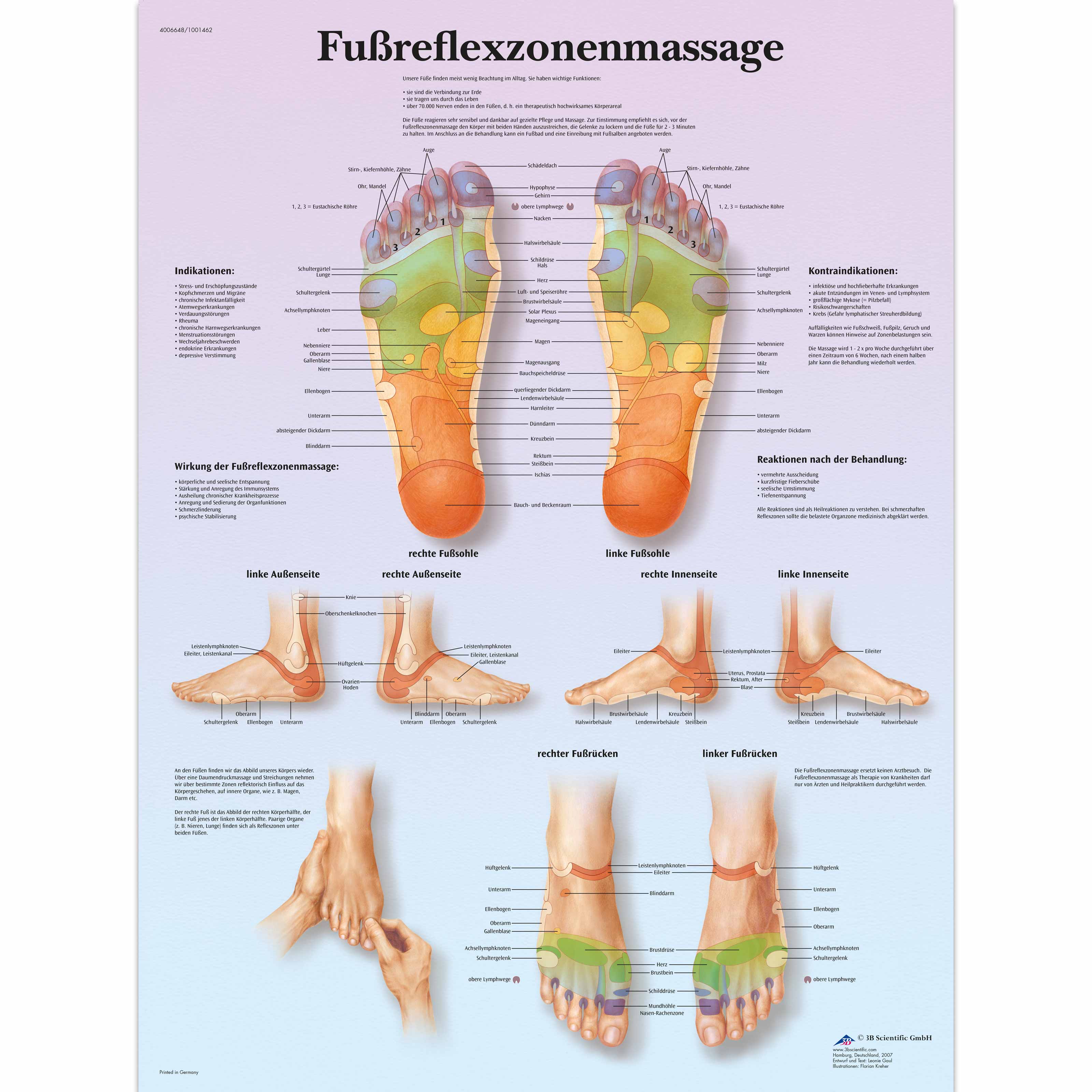 foot reflexology