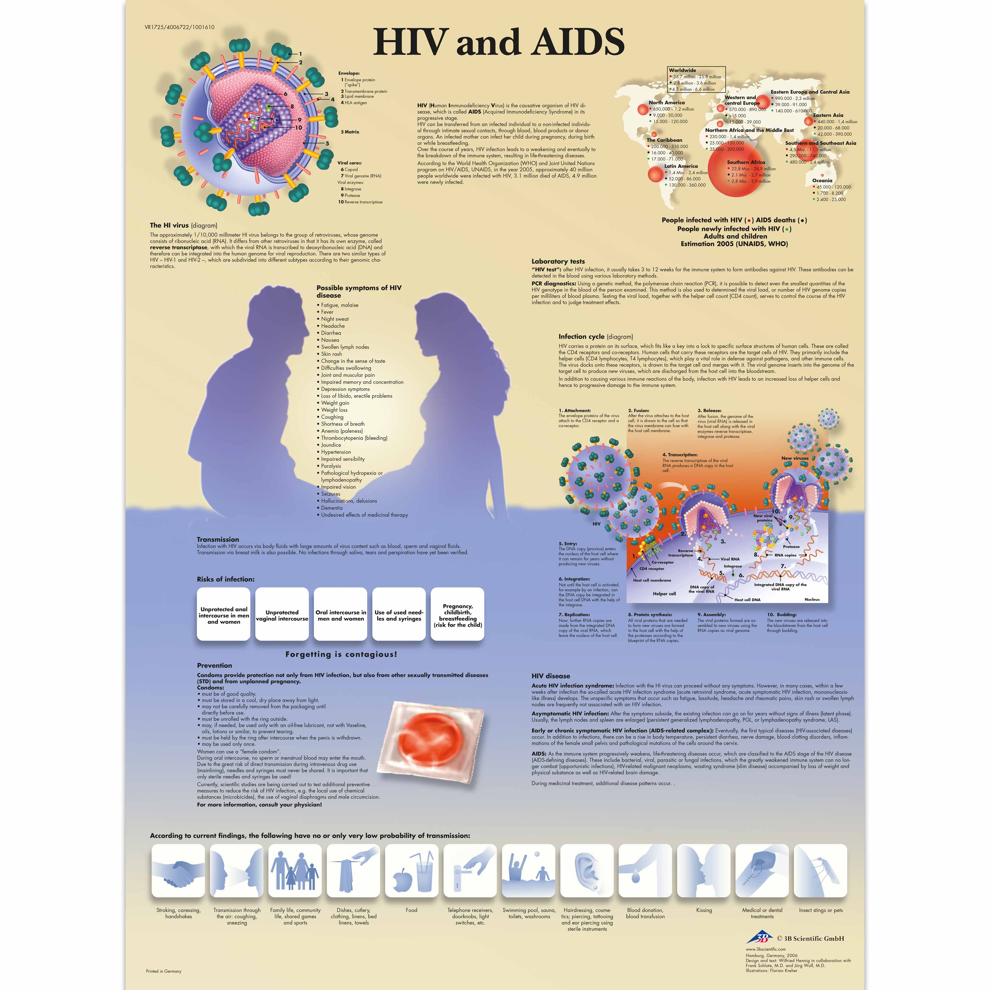HIV and AIDS