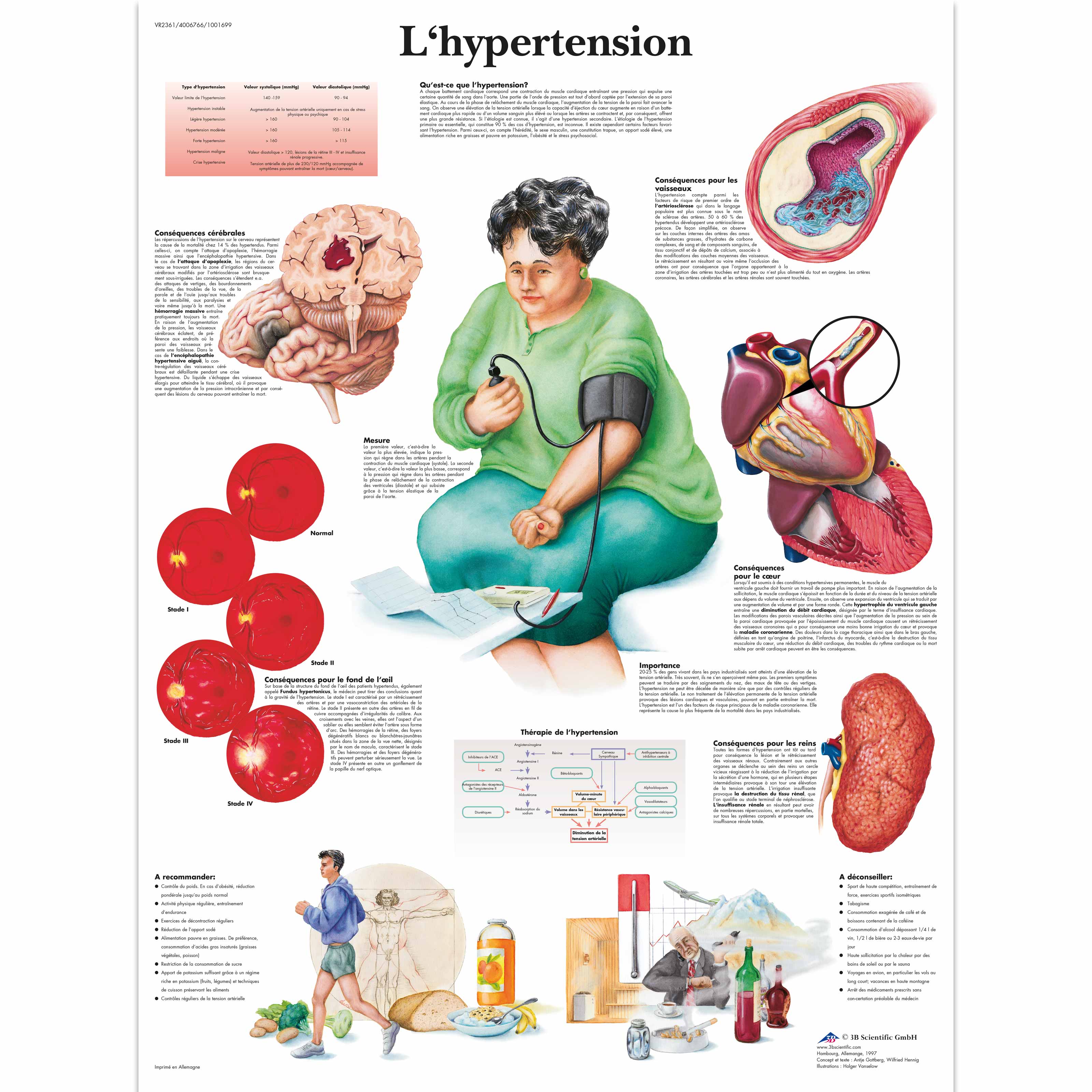 L'hypertension