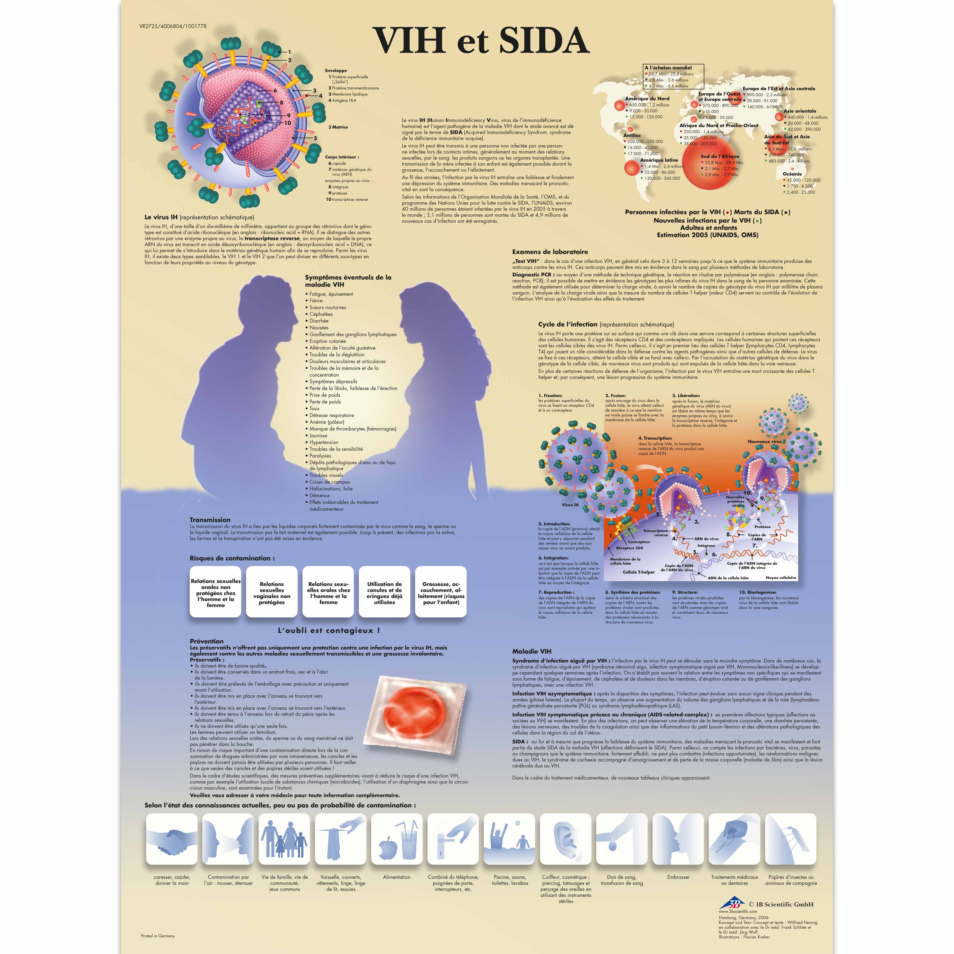 VIH et SIDA