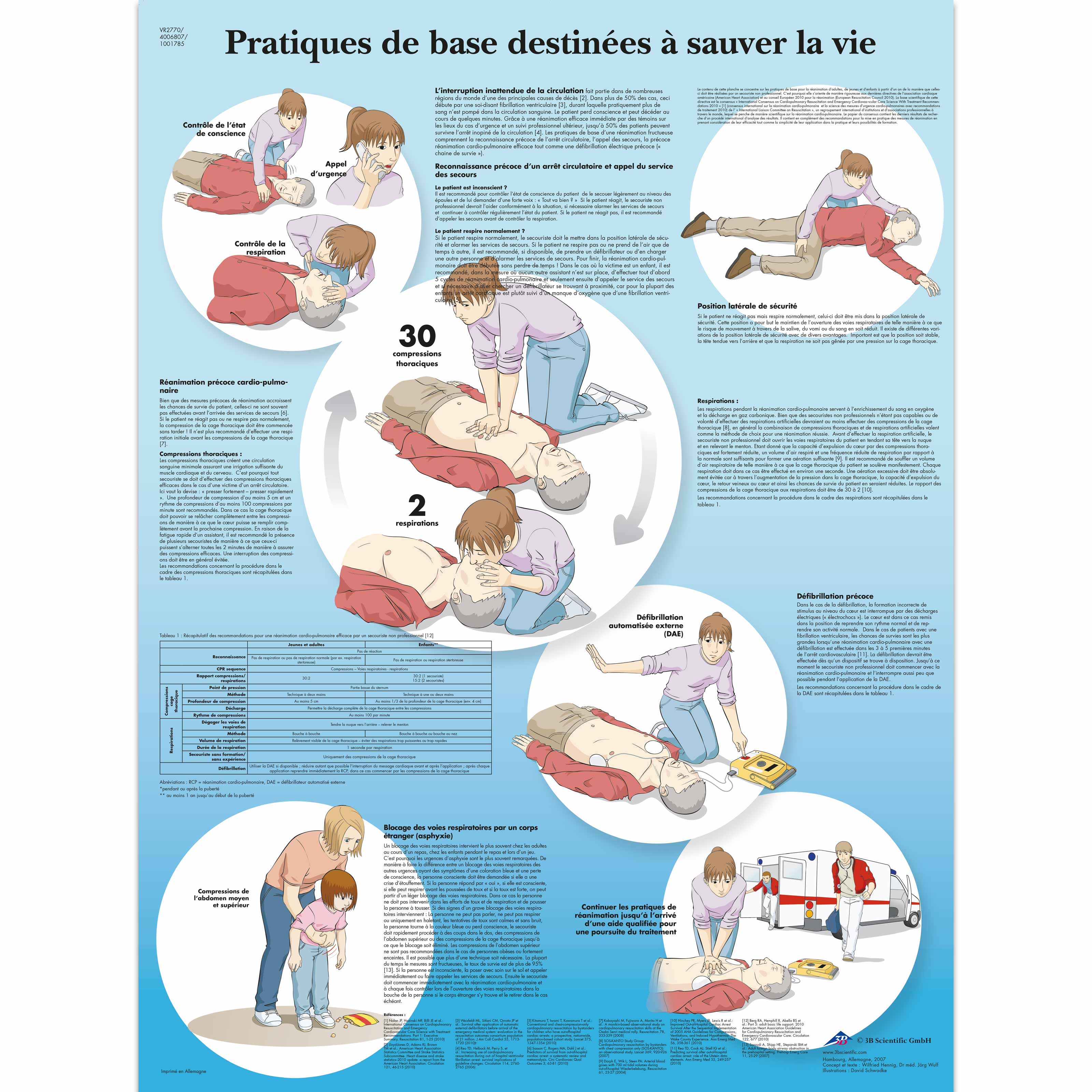 Gestes de premières urgences