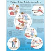 Gestes de premières urgences