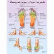 Massage des zones réflexes