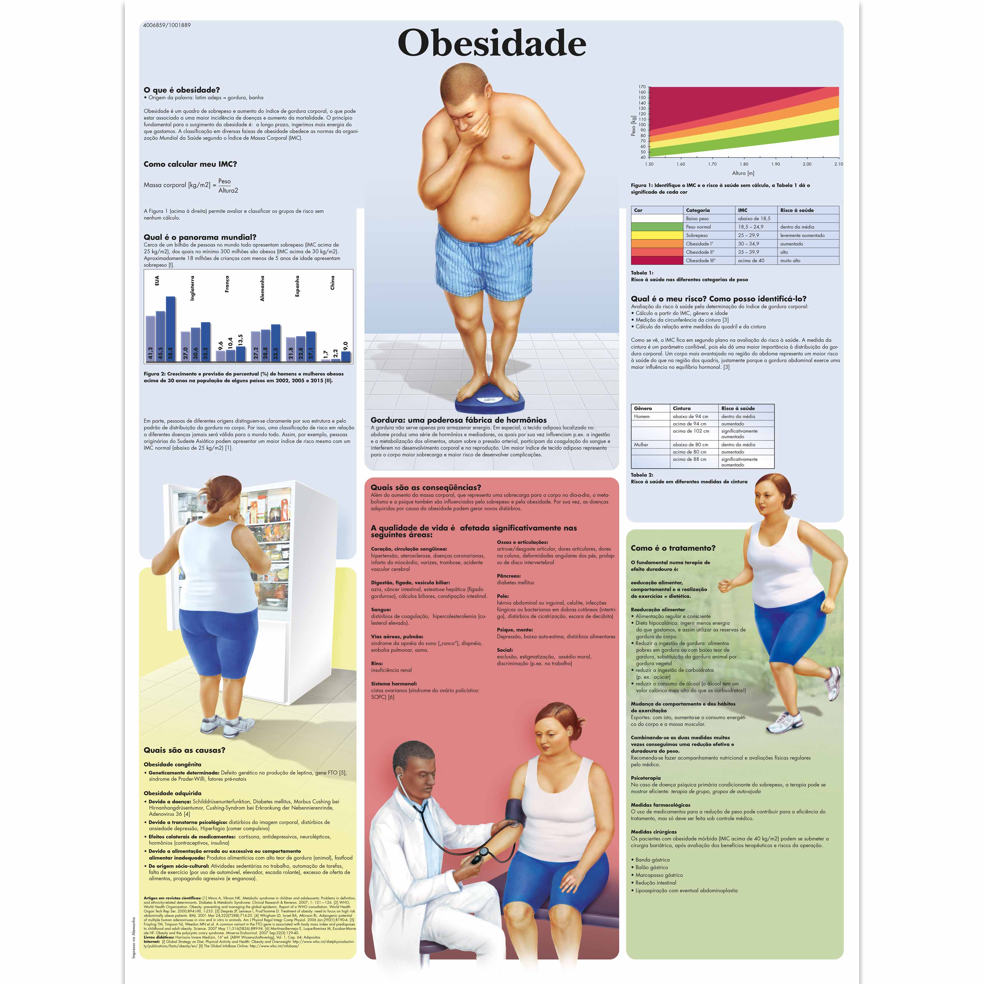 Obesidad - adiposidad
