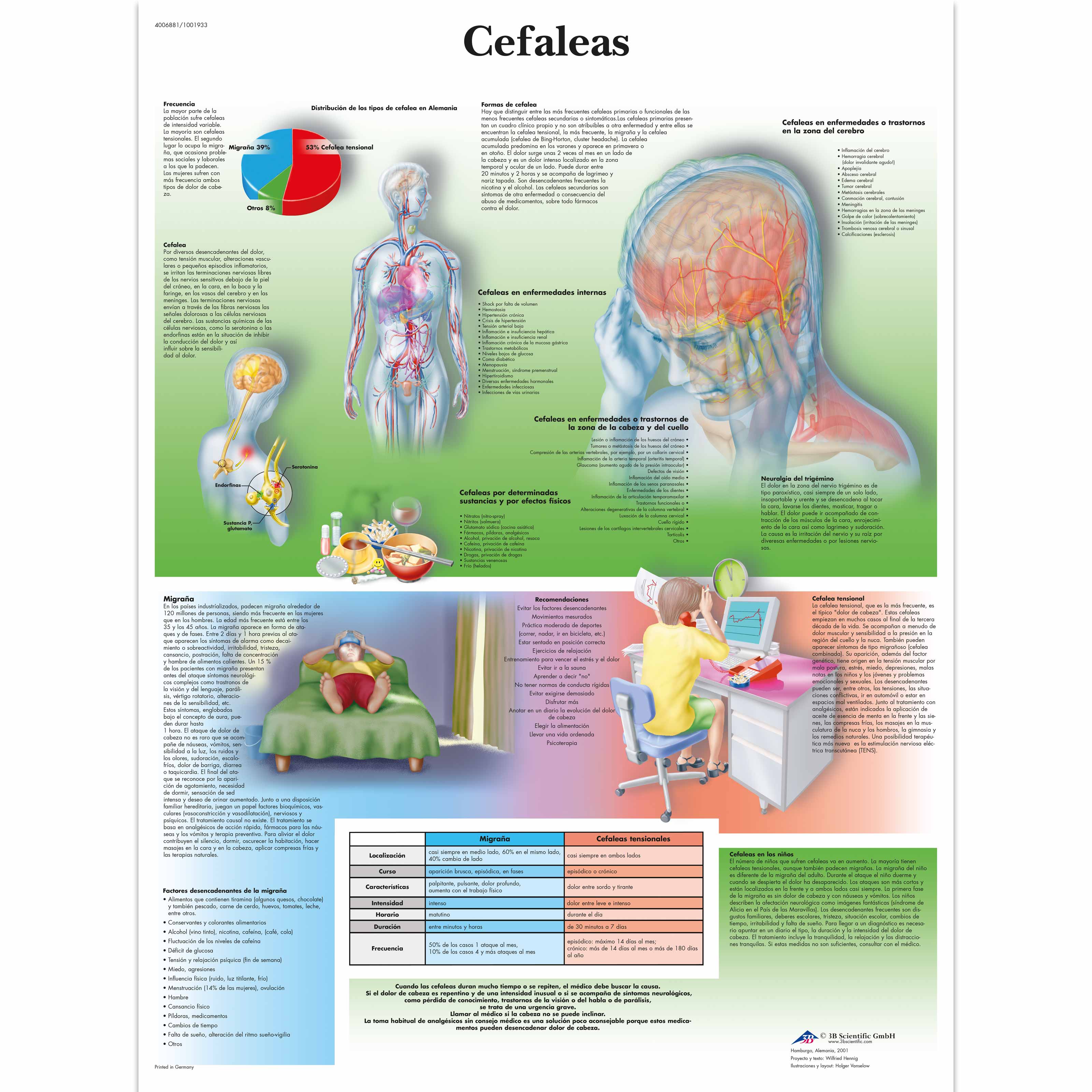 Cefaleas