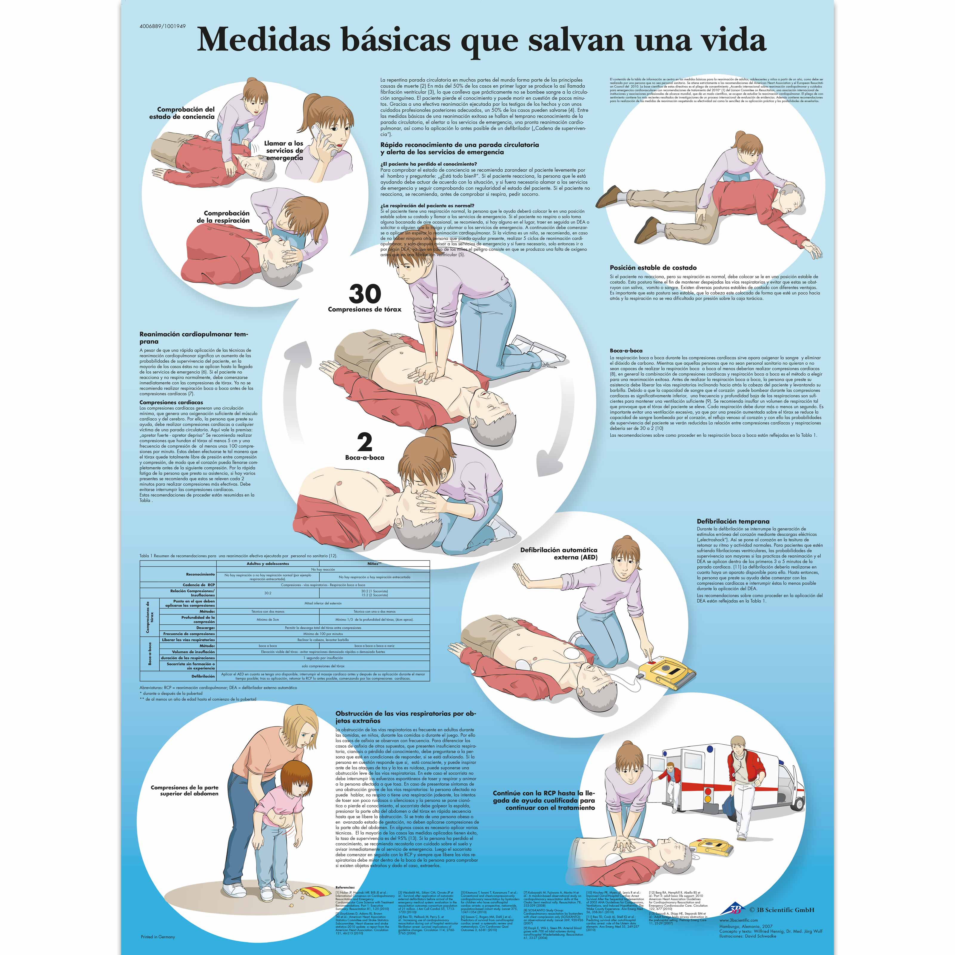 Medidas básicas que salvan