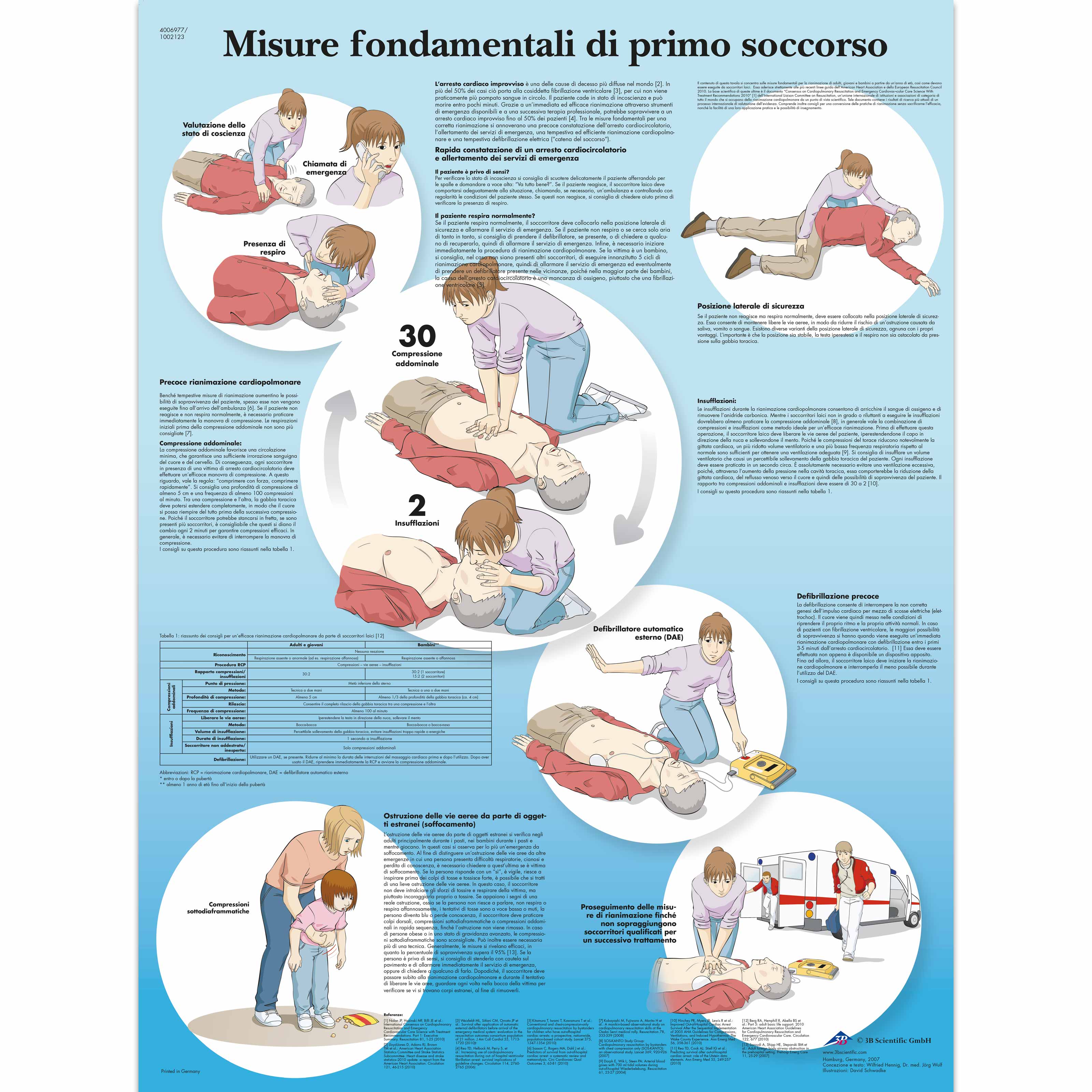 Misure fondamentali di primo soccorso
