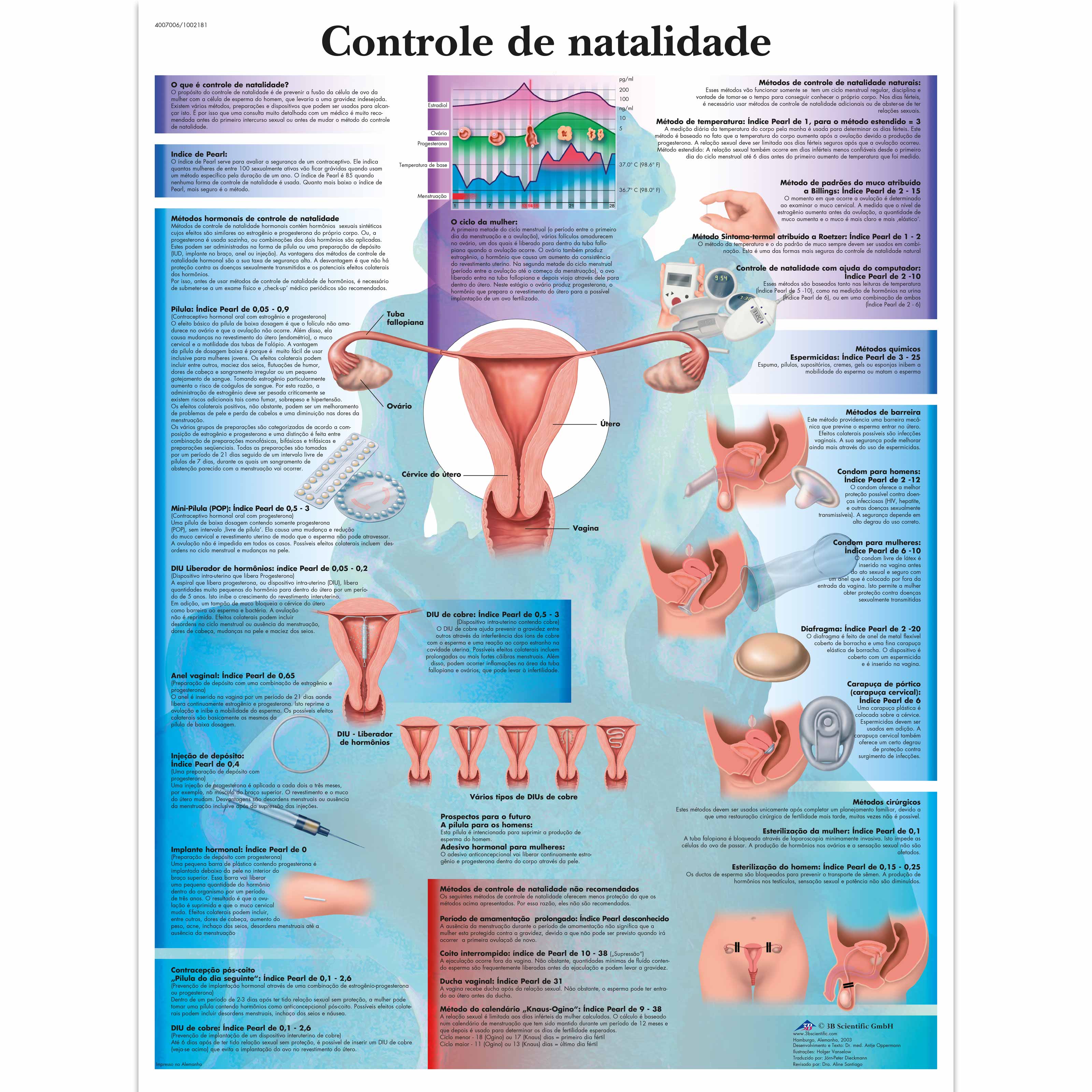 Controle de natalidade, 50x67 cm, Laminado