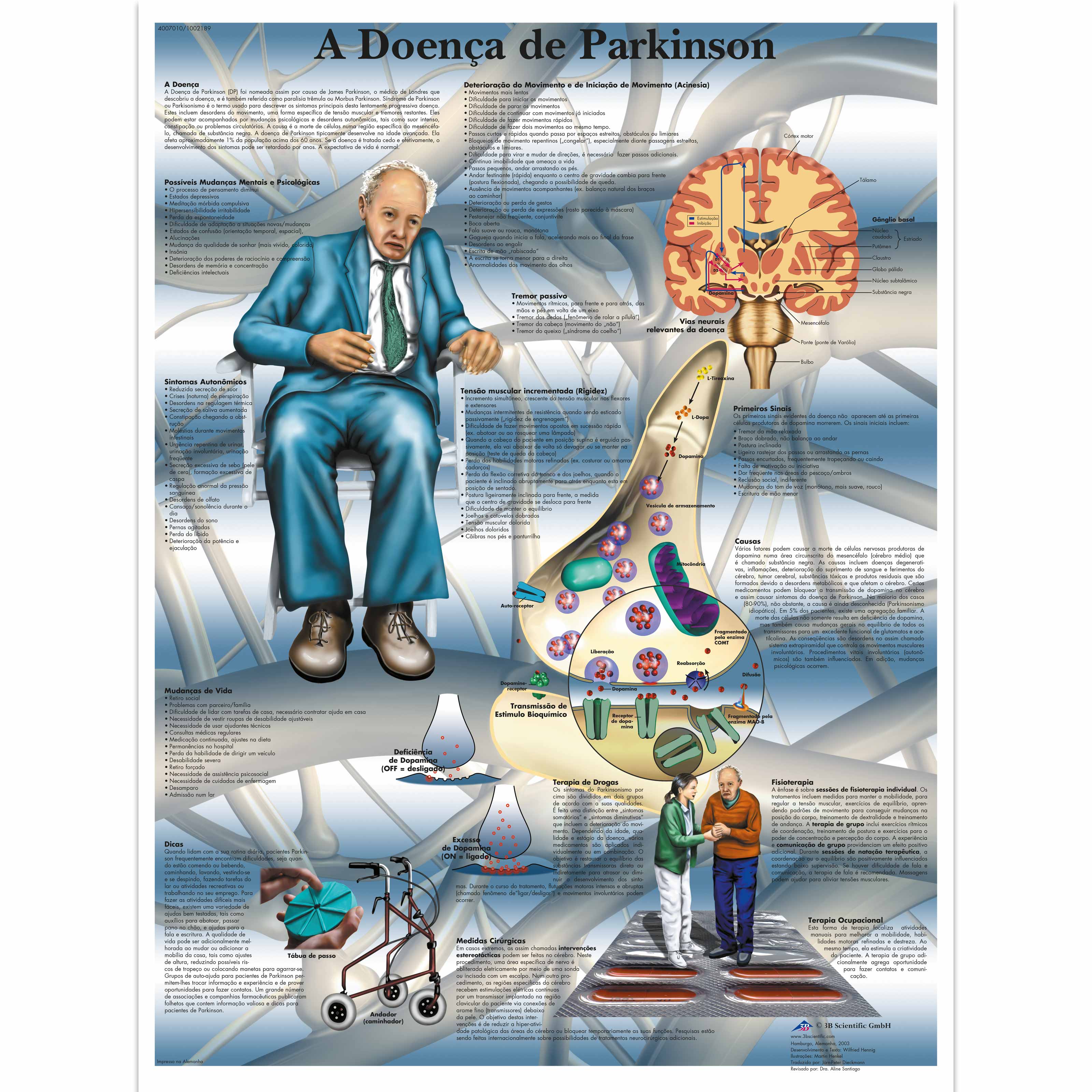 A Doença de Parkinson