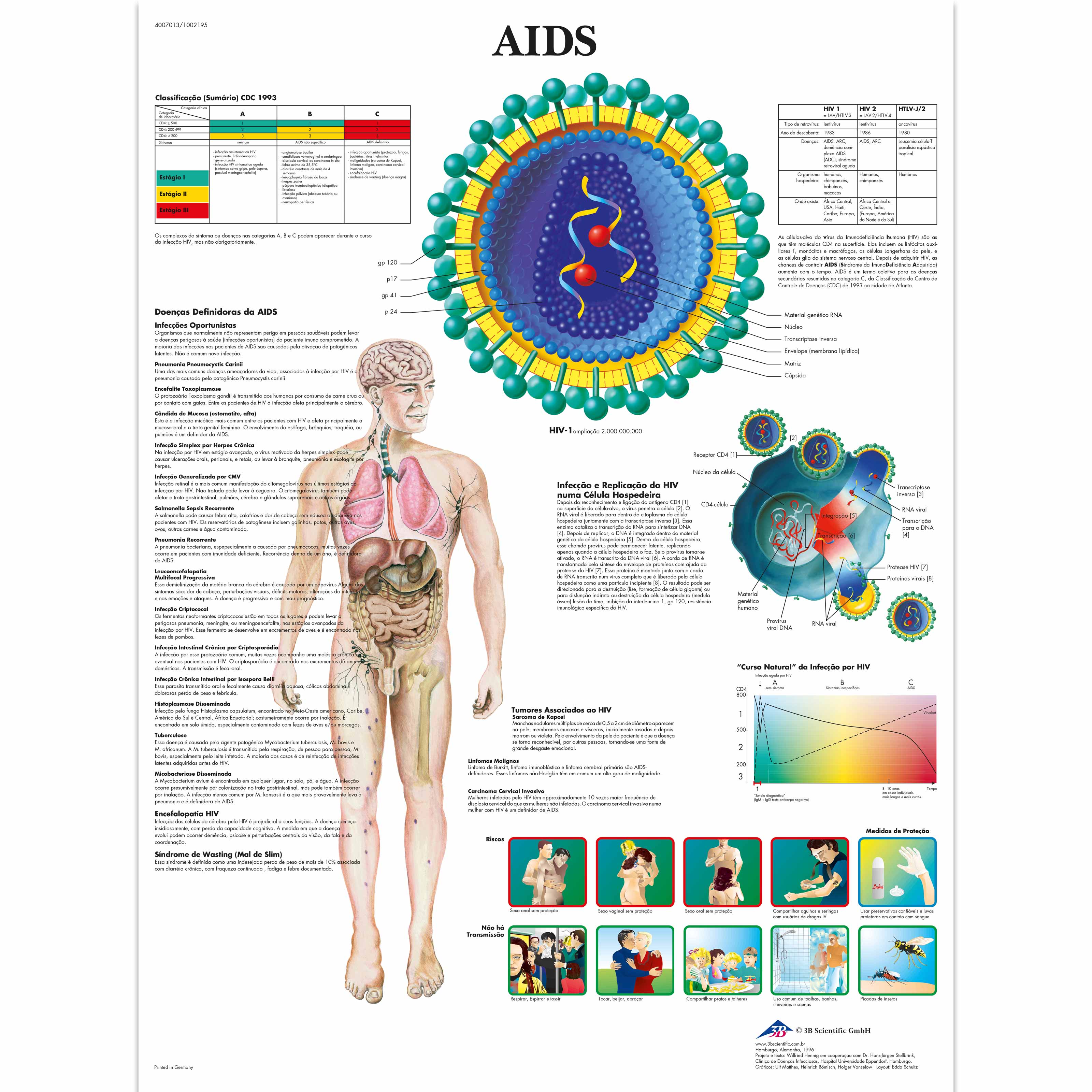 AIDS, 50x67 cm, Versao Papel