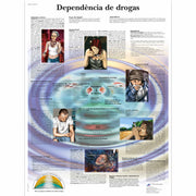 Depend. de drogas, 50x67 cm, Laminado