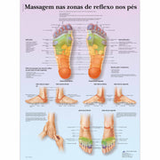 Massagem nas zonas de reflexo