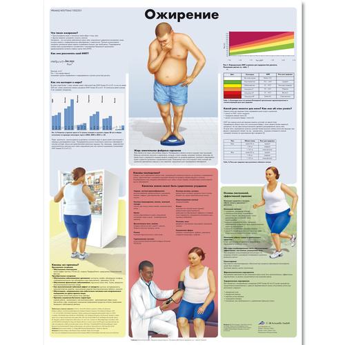 Adiposis