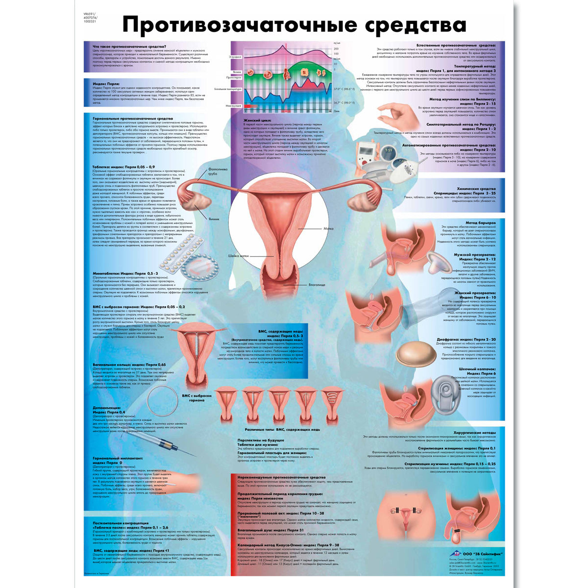 Birth Control Chart
