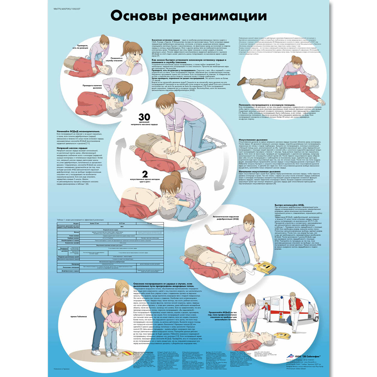 Basic Life Support Chart