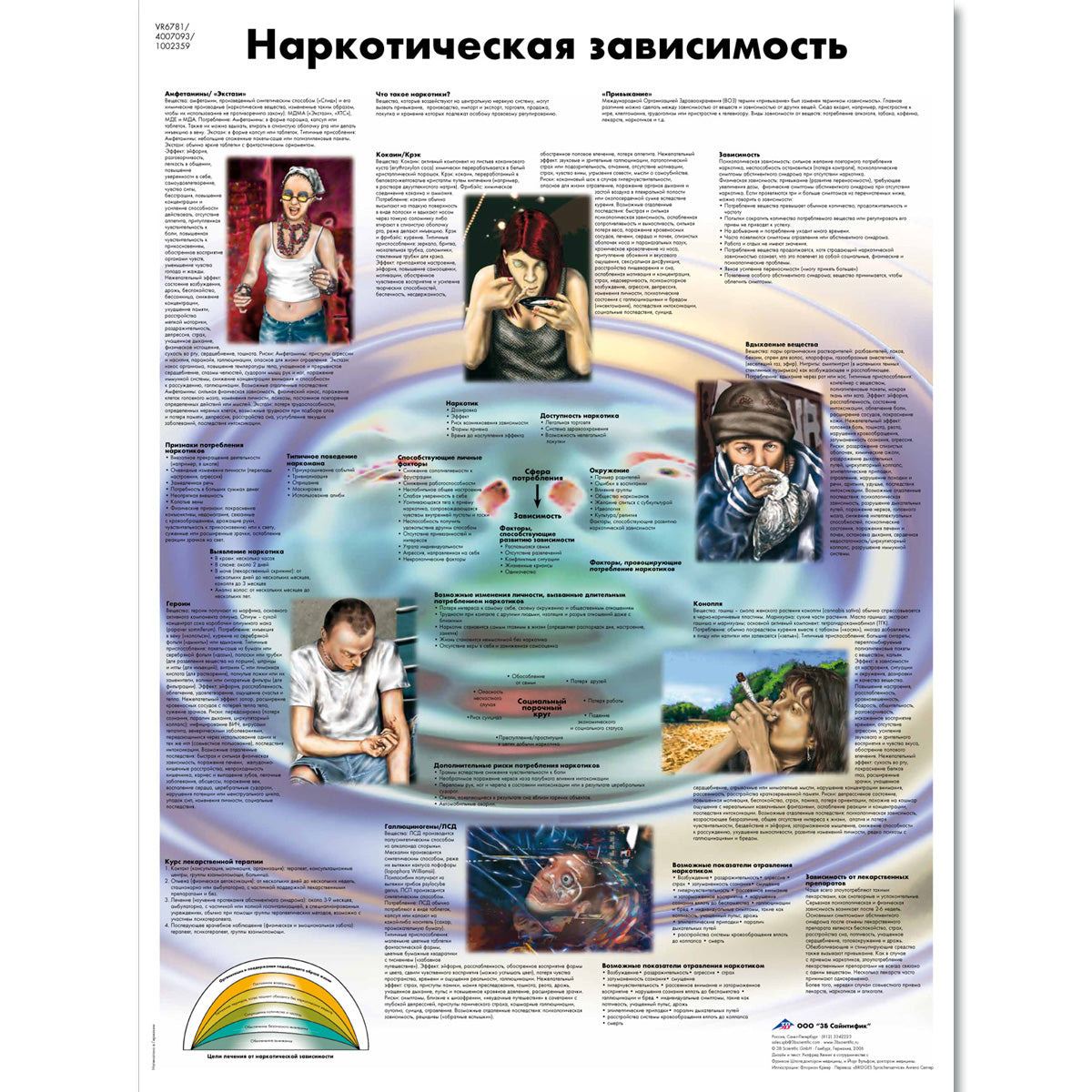 Drug Dependence Chart