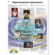 Drug Dependence Chart