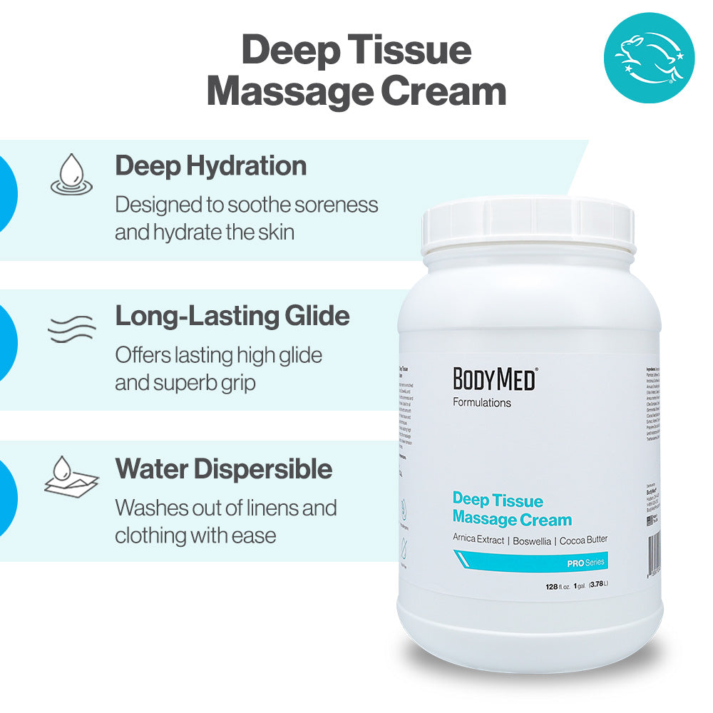 Bodymed Deep Tissue Therapy Massage Cream 5 Gallon Pail
