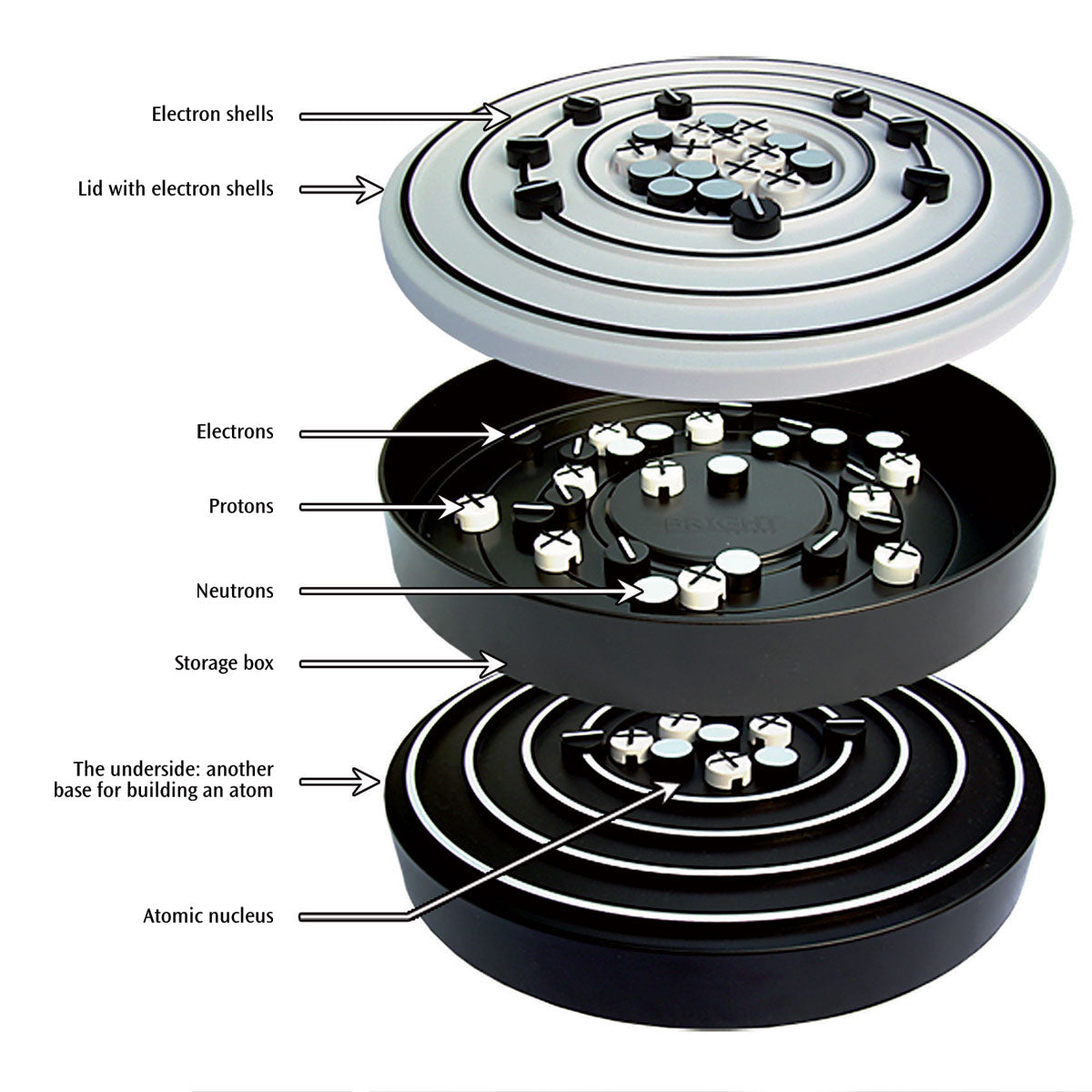 Interactive Atomic Model According to Bohr, Class-Set