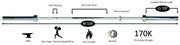 North American Men's Needle Bearing Olympic Training Bar - 28 mm