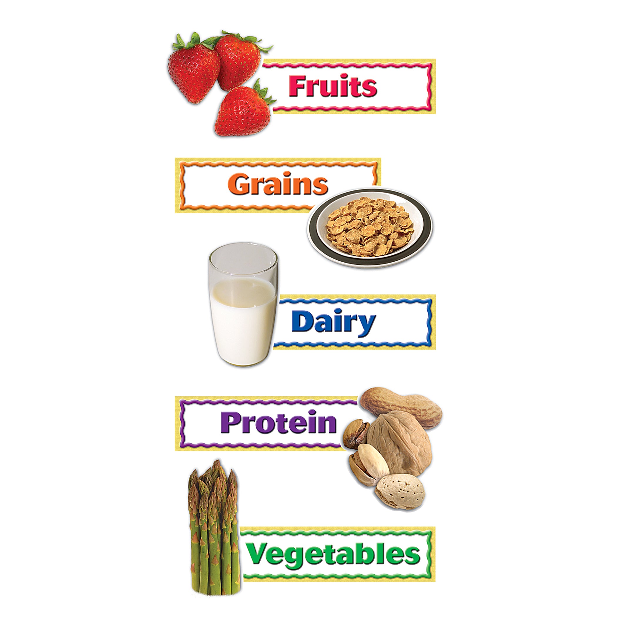 What’s On Your Plate? Bulletin Board