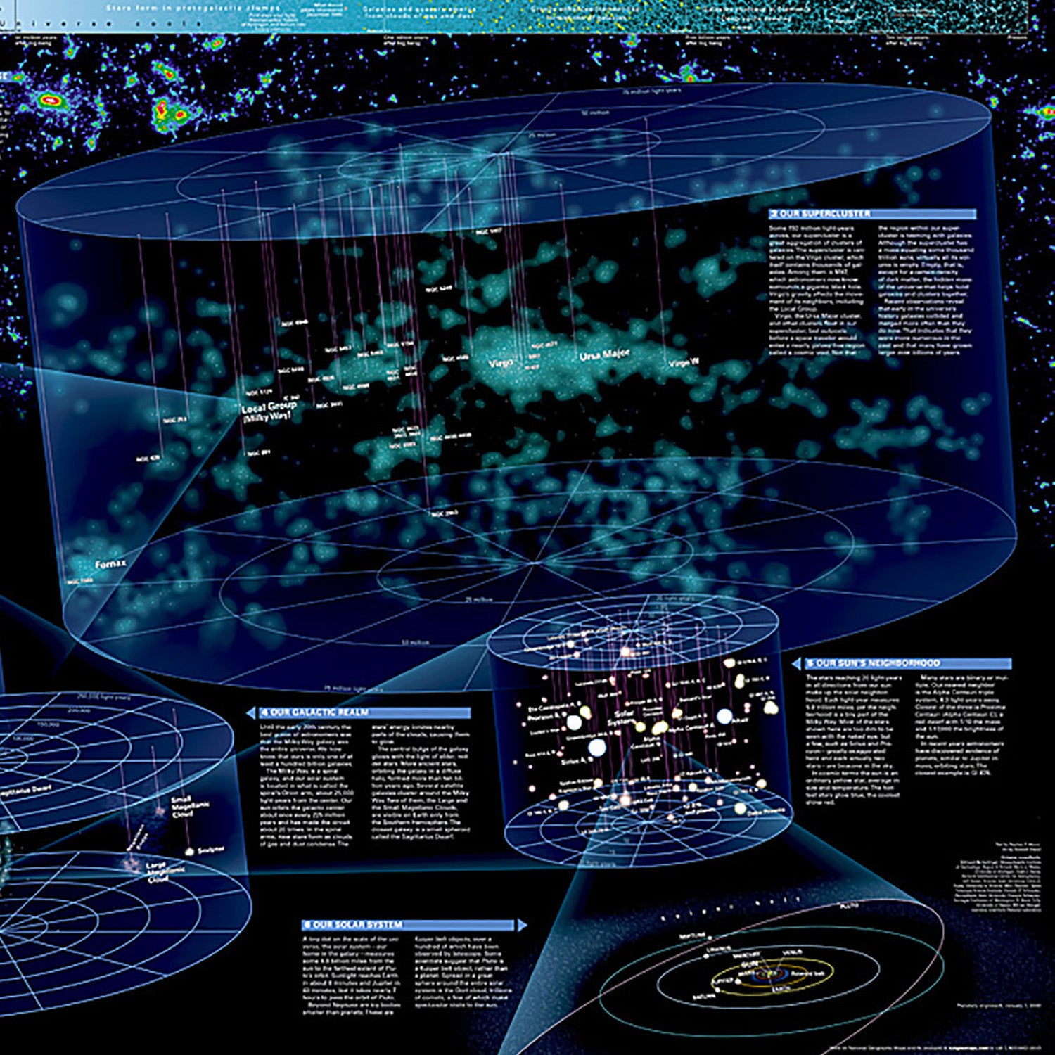 The Universe Map, Laminated, 31.25" x 20.25"