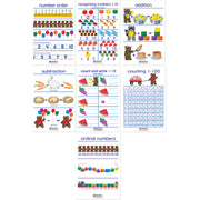 Number Sense Bulletin Board Charts, Set of 7, English Edition