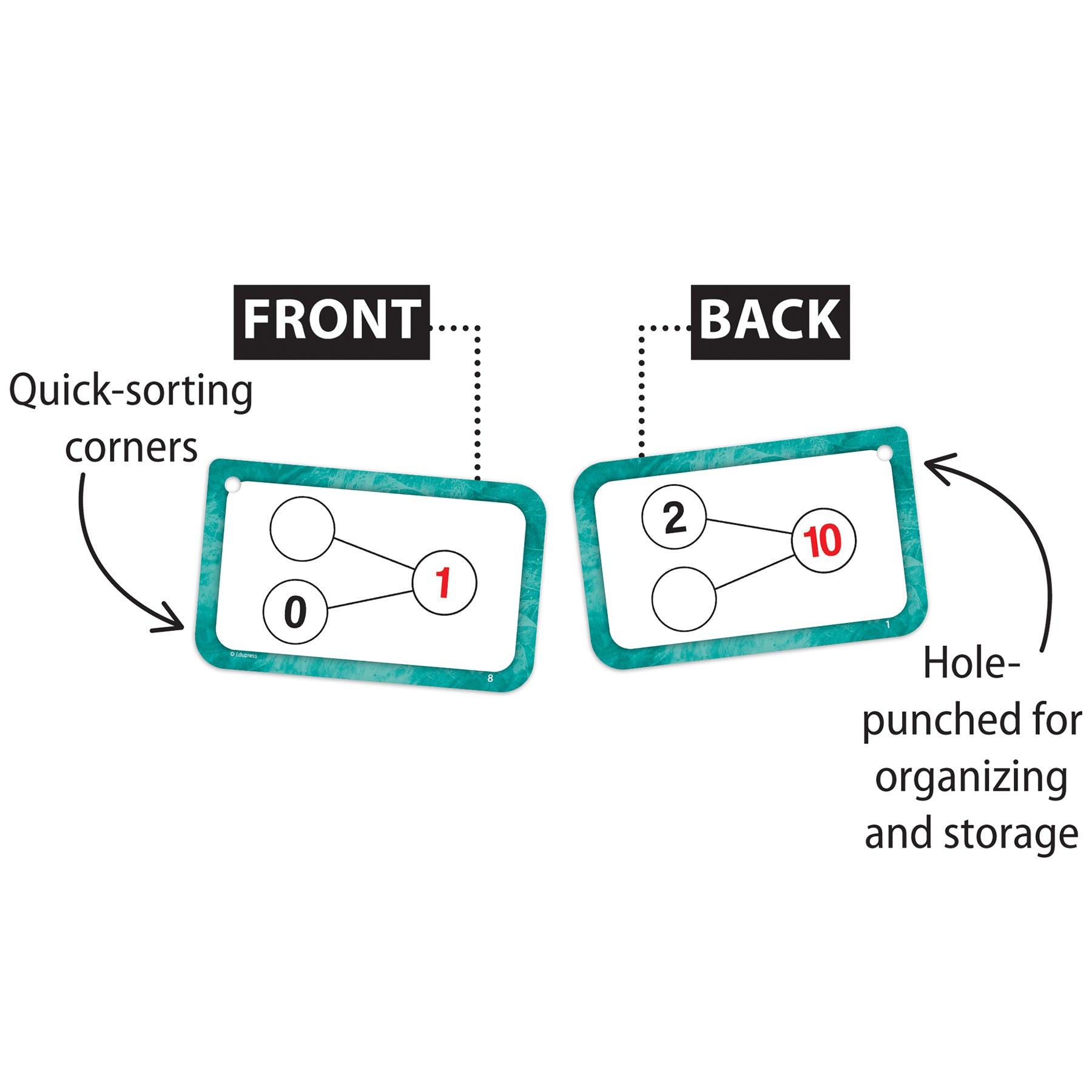Number Bonds - Addition and Subtraction Flash Cards