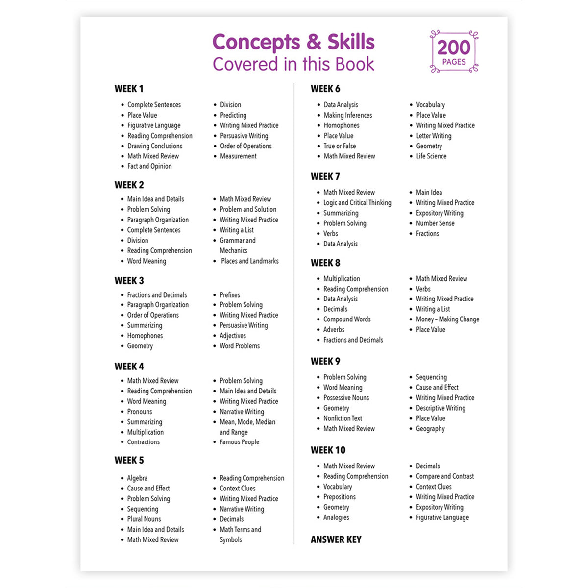 GRADE 4 SKILLS PRACTICE MADE EASY